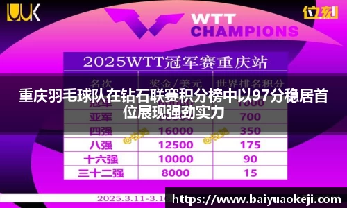 重庆羽毛球队在钻石联赛积分榜中以97分稳居首位展现强劲实力