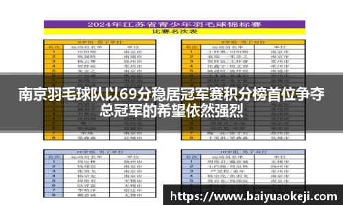 南京羽毛球队以69分稳居冠军赛积分榜首位争夺总冠军的希望依然强烈