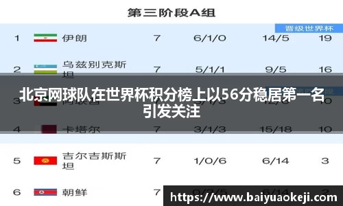 北京网球队在世界杯积分榜上以56分稳居第一名引发关注